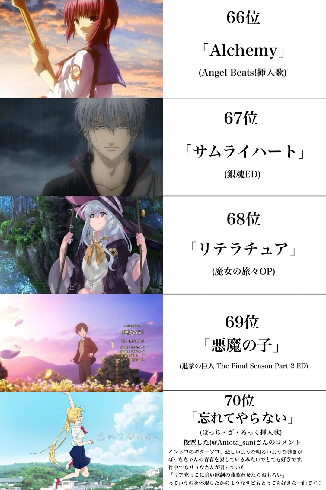 “日推票选的前一百名动漫歌曲排行榜”