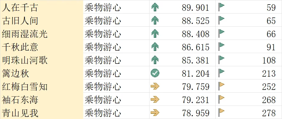 这些才是优秀的古风歌！！
