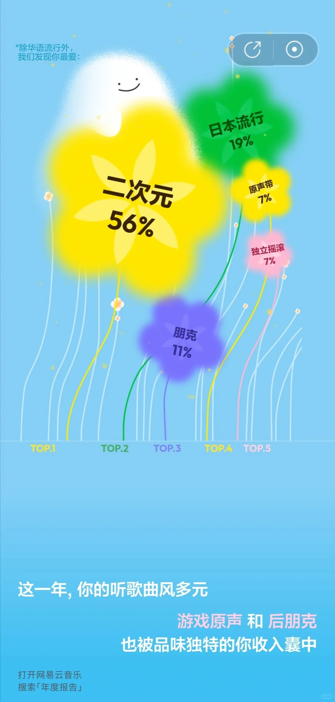 不知不觉又是一年