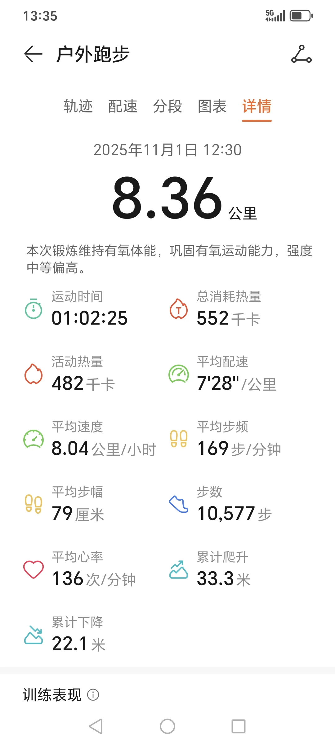 11月1日 午间跑8公里