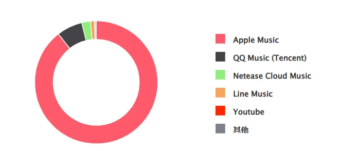 翻唱老歌是音乐人快速出圈的新方式