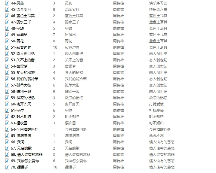 85后刚丝的深情告白！周传雄经典曲目～～