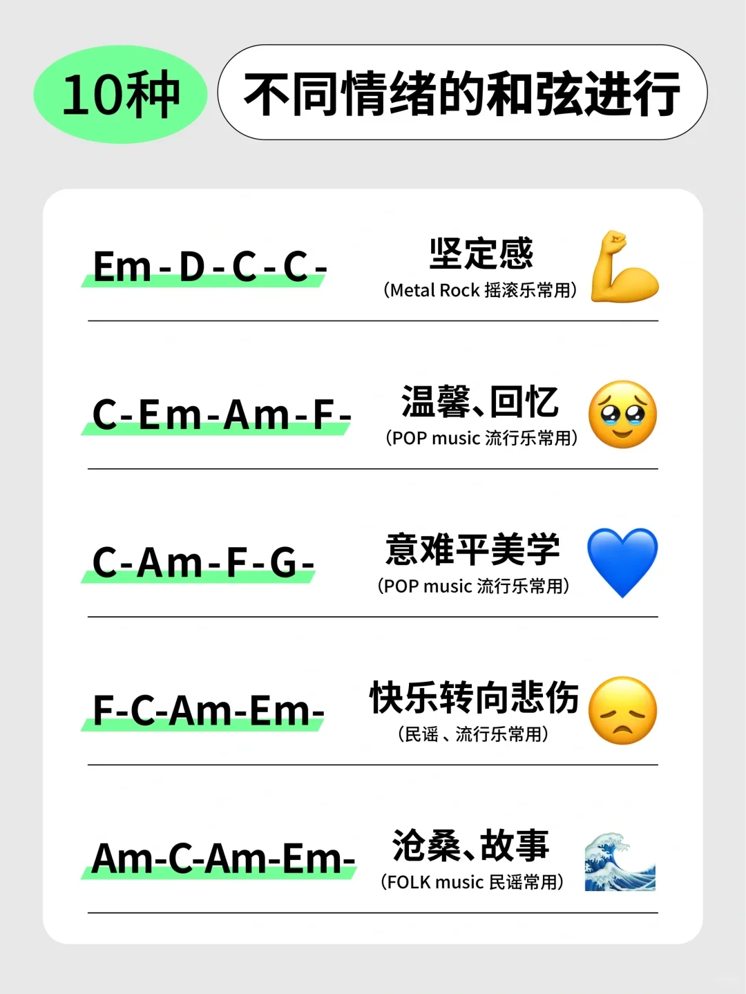 练熟这十七页❗你的钢琴直接起飞🤷‍♂️