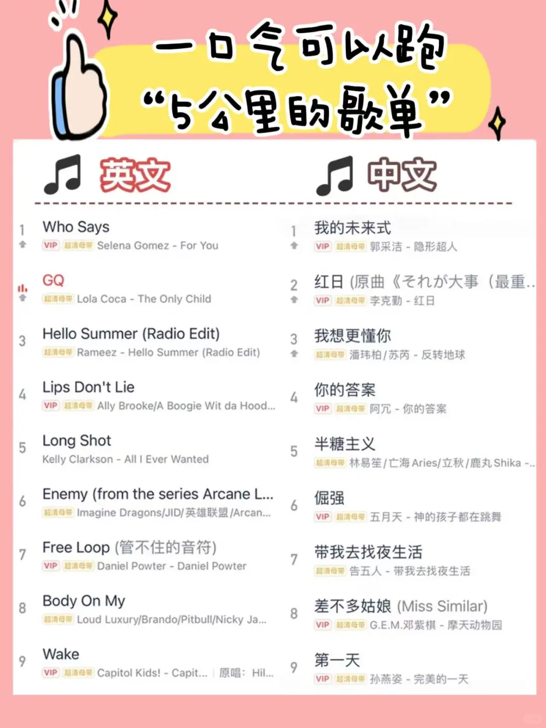 🔥一口气可以跑5公里的歌单✅踩点超燃