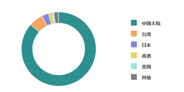 翻唱老歌是音乐人快速出圈的新方式