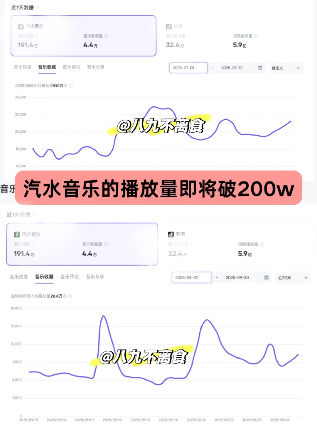 疯了!suno写歌啊,连过7首啊😳😳?
