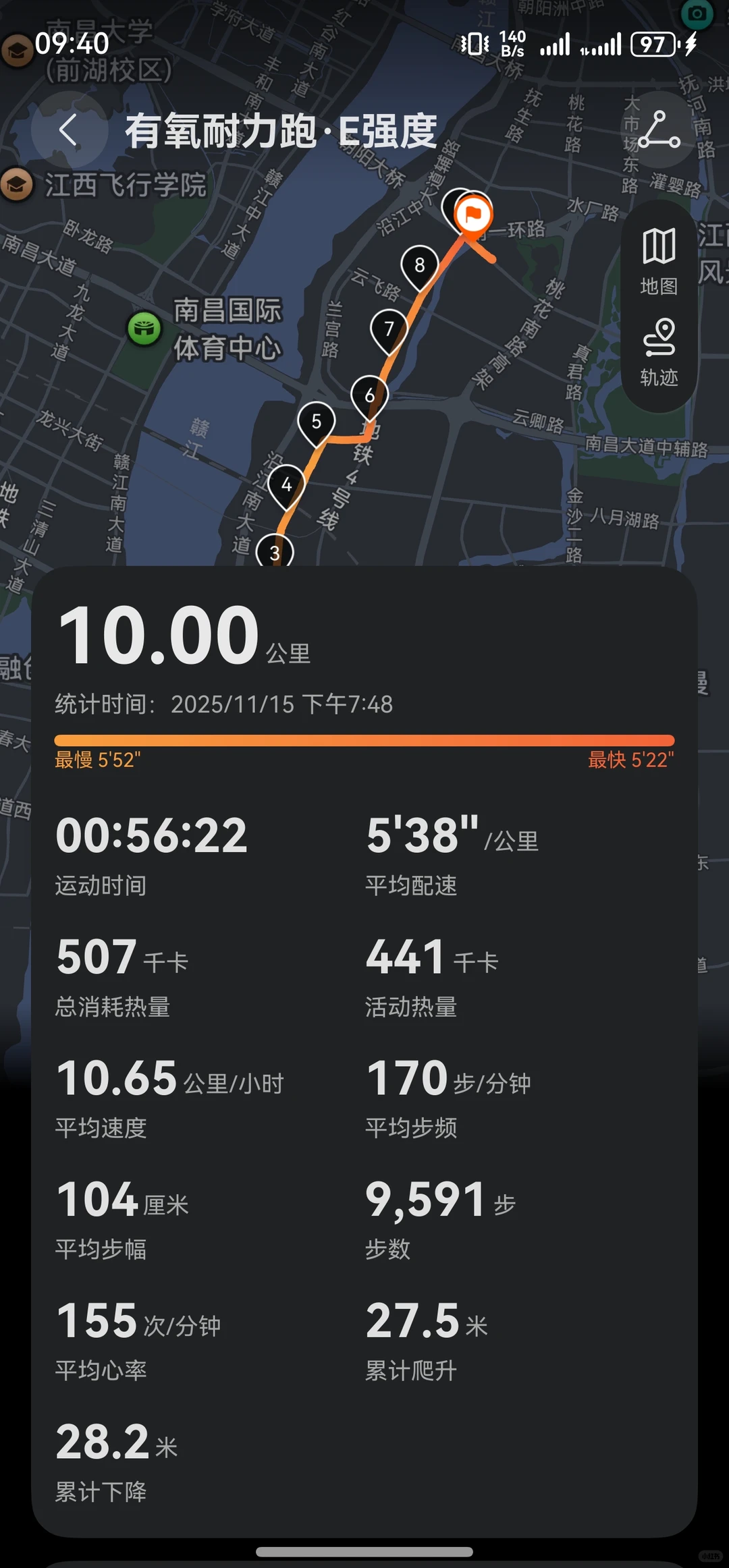 感觉破2没啥压力，今天有氧10公里，轻松