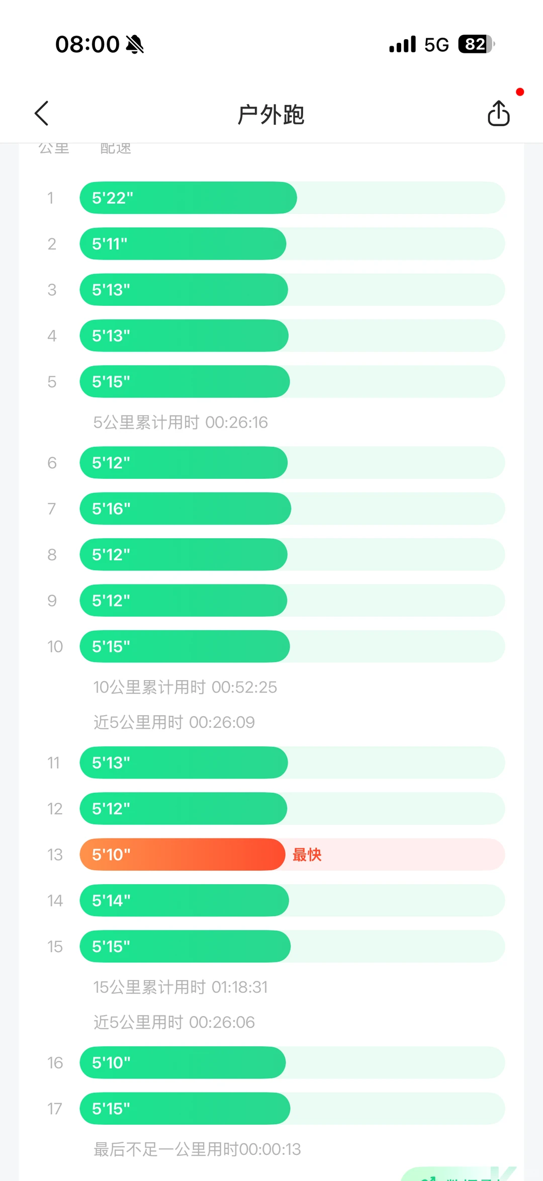 算了跟不跑步的说不清楚！有氧17公里配速513