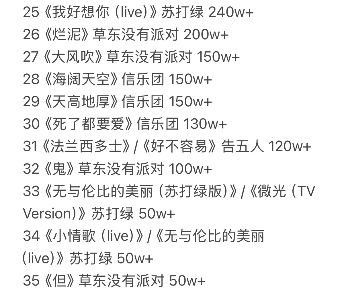 台湾七大顶流乐队QQ音乐最高收藏量歌曲