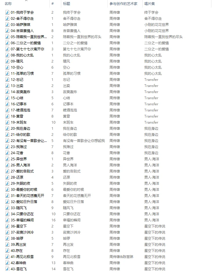 85后刚丝的深情告白！周传雄经典曲目～～