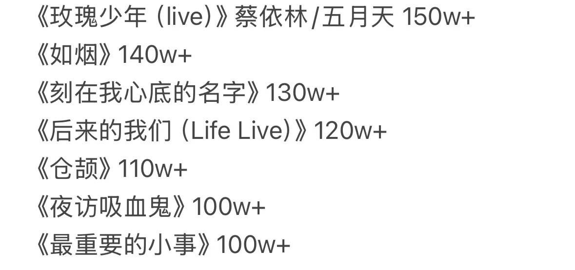 五月天QQ音乐最高收藏量歌曲