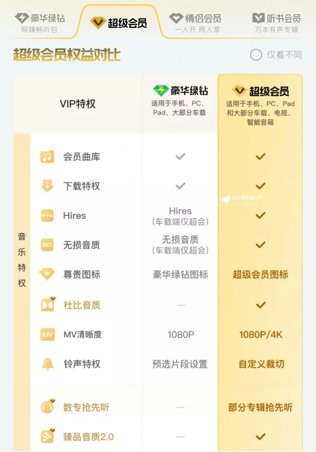 🔥挖到宝！35元解锁3个月QQ音乐豪华绿钻VIP！