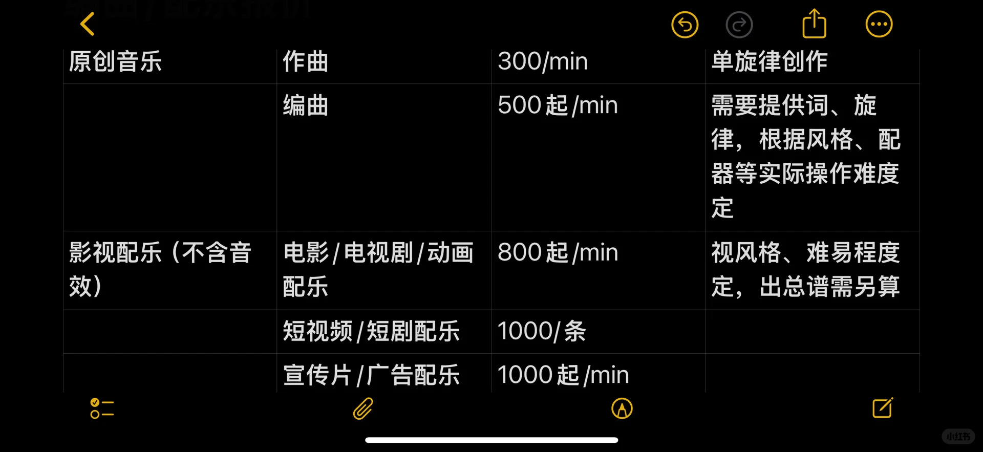 找配乐、作曲dd 长期有效