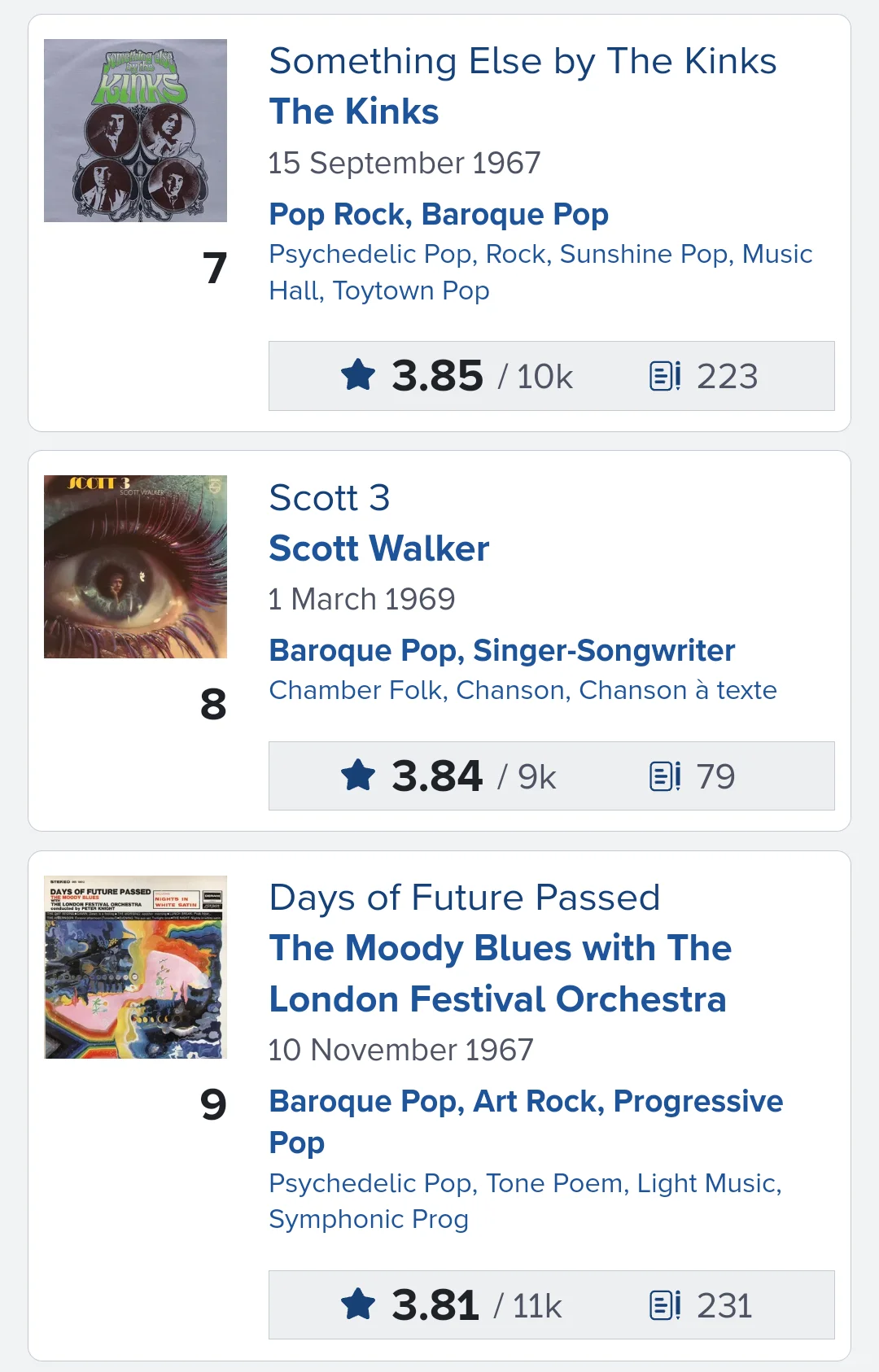 [RYM榜单]巴洛克流行Baroque Pop排名1-30