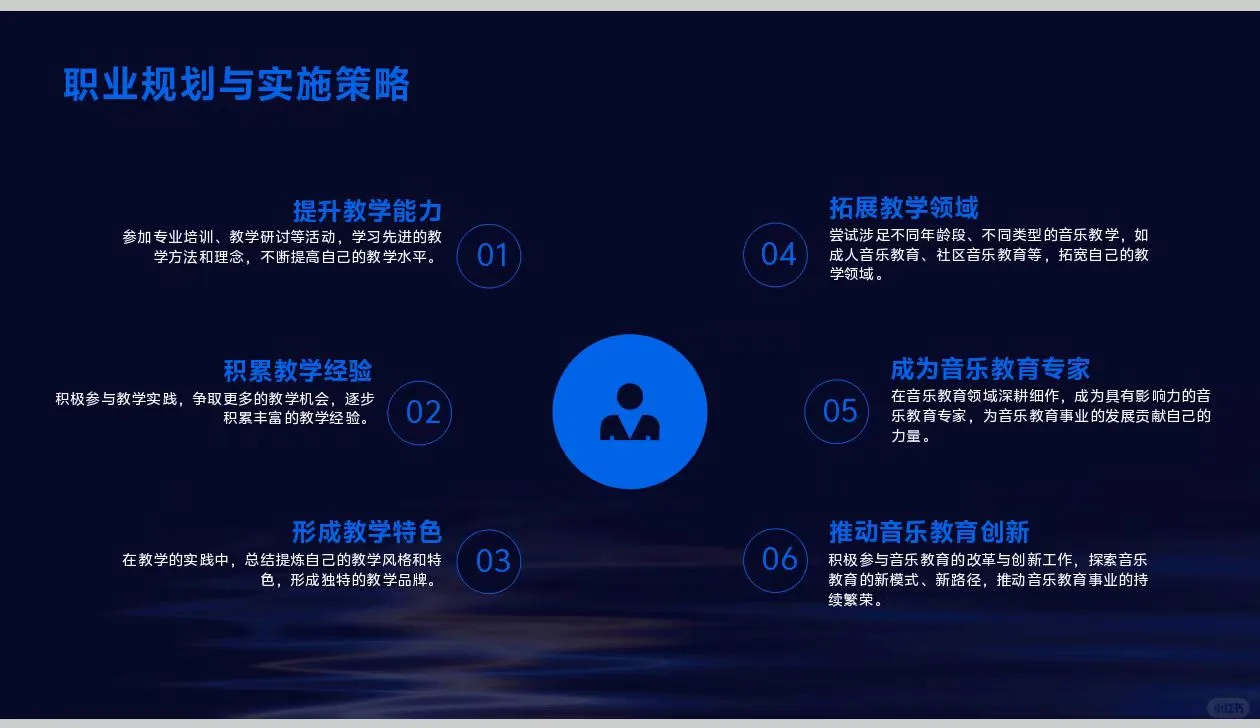 《音乐教育》职业生涯规划书Word＋PPT