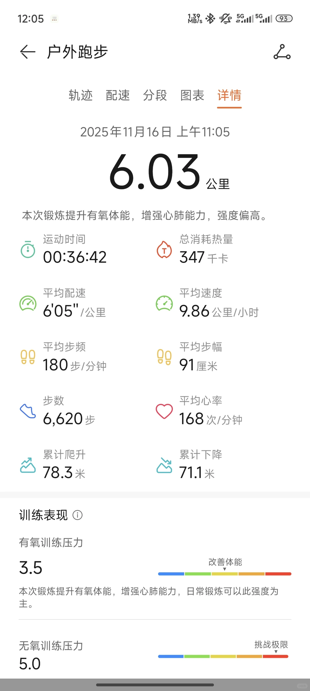 跑起来啦🏃‍♀️