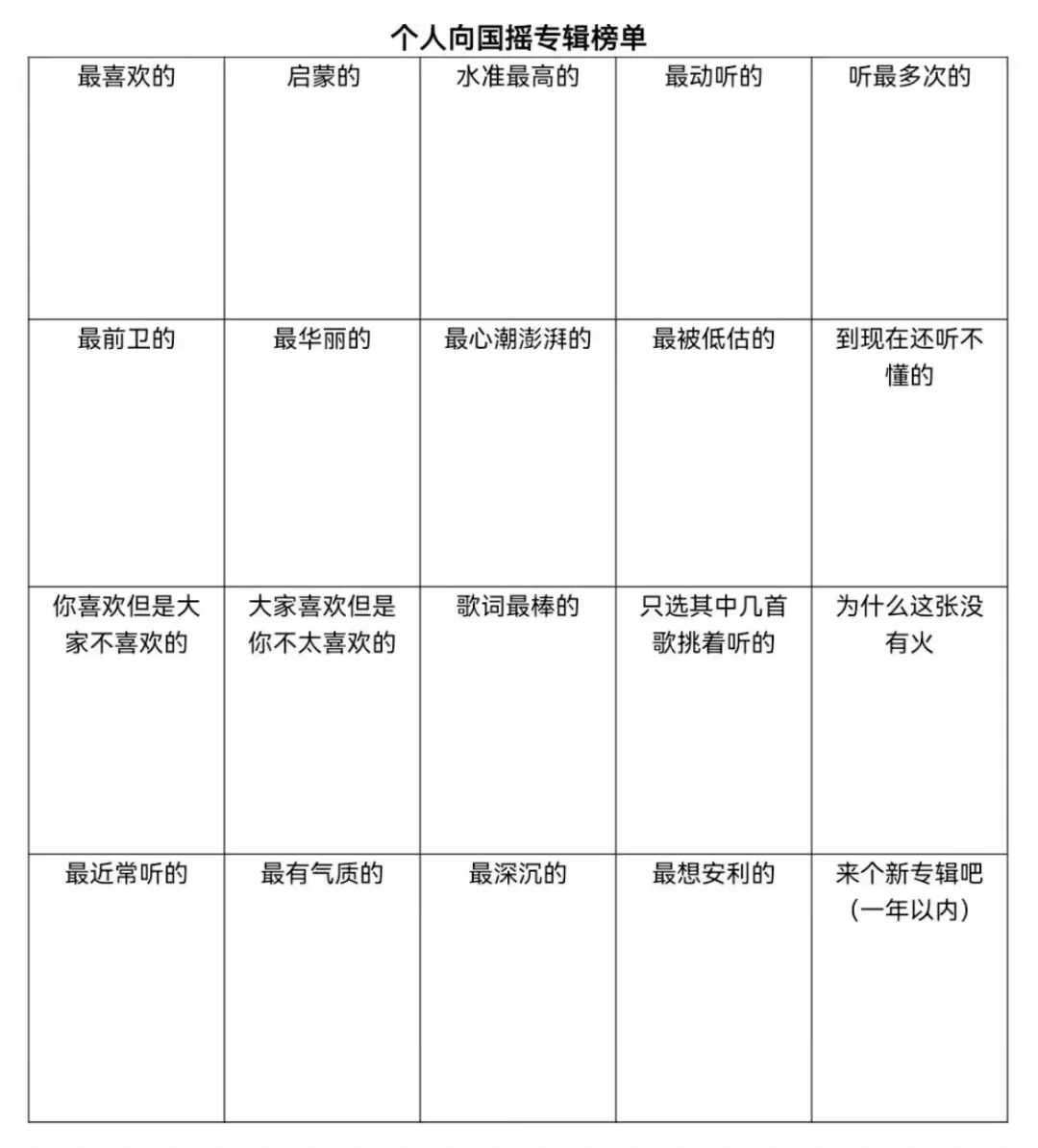 个人向国摇专辑榜单