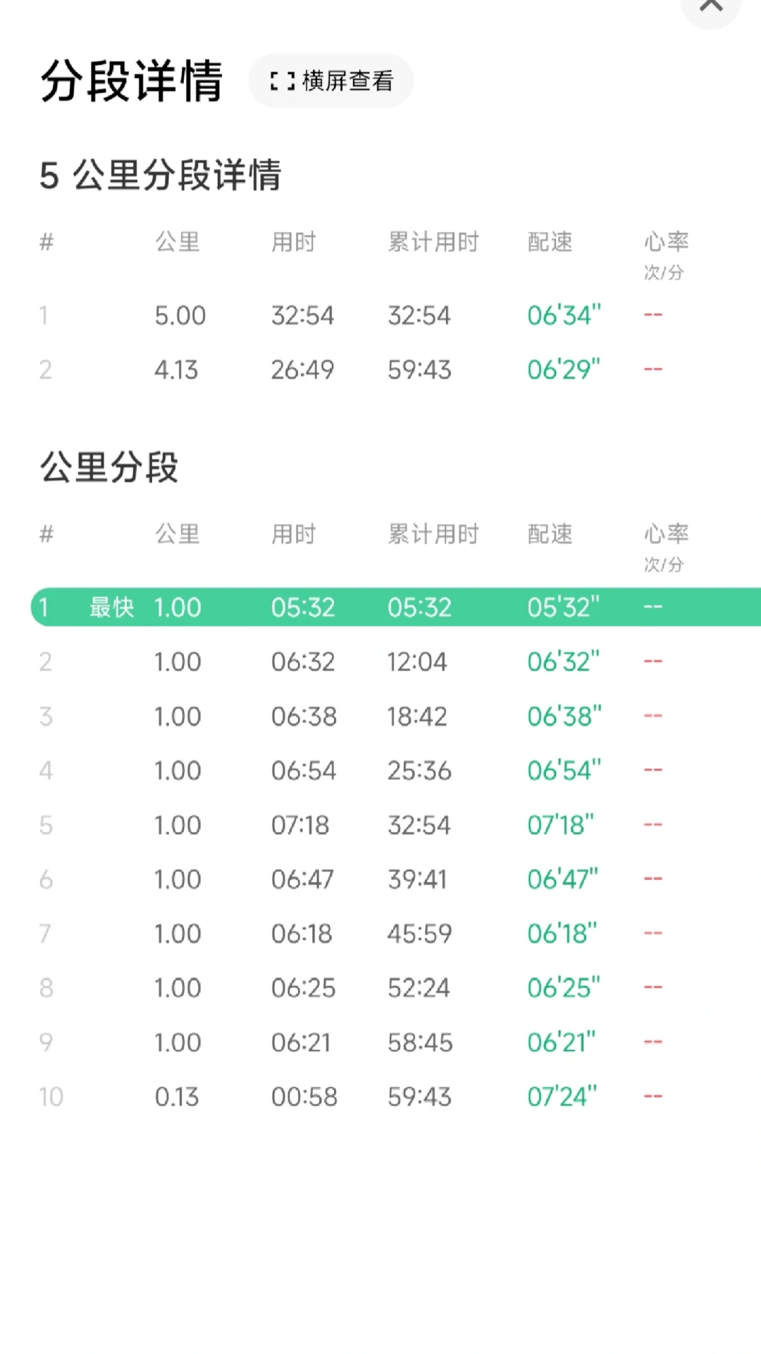 60 分钟轻松跑，差 17 秒