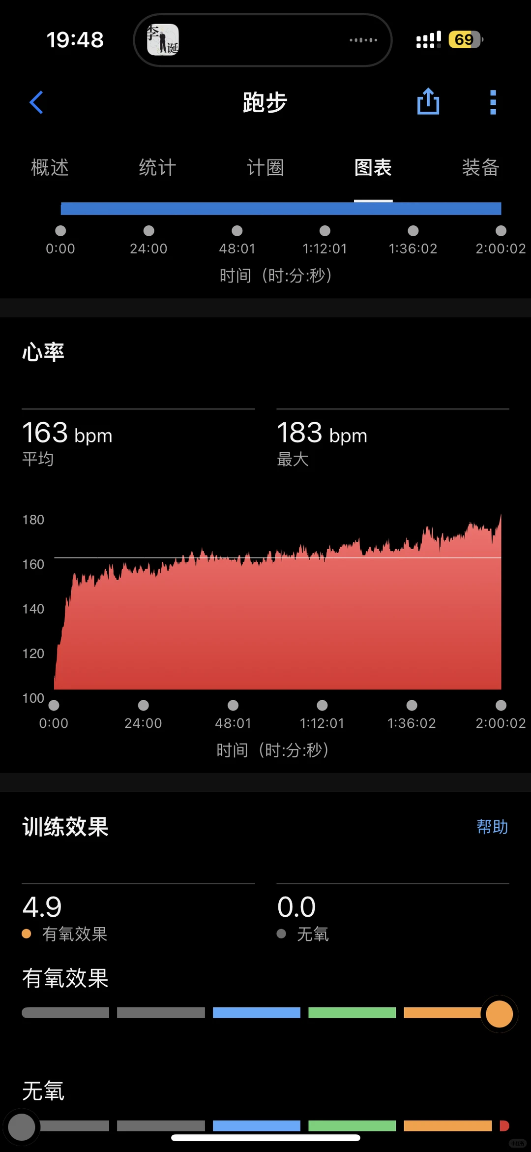 趁明天降温前，来个长距离