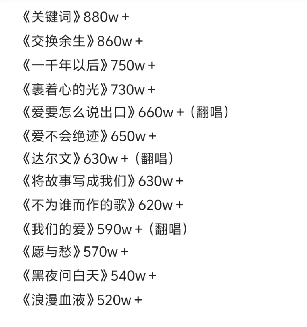 QQ音乐收藏量之林俊杰（最新版7.17）