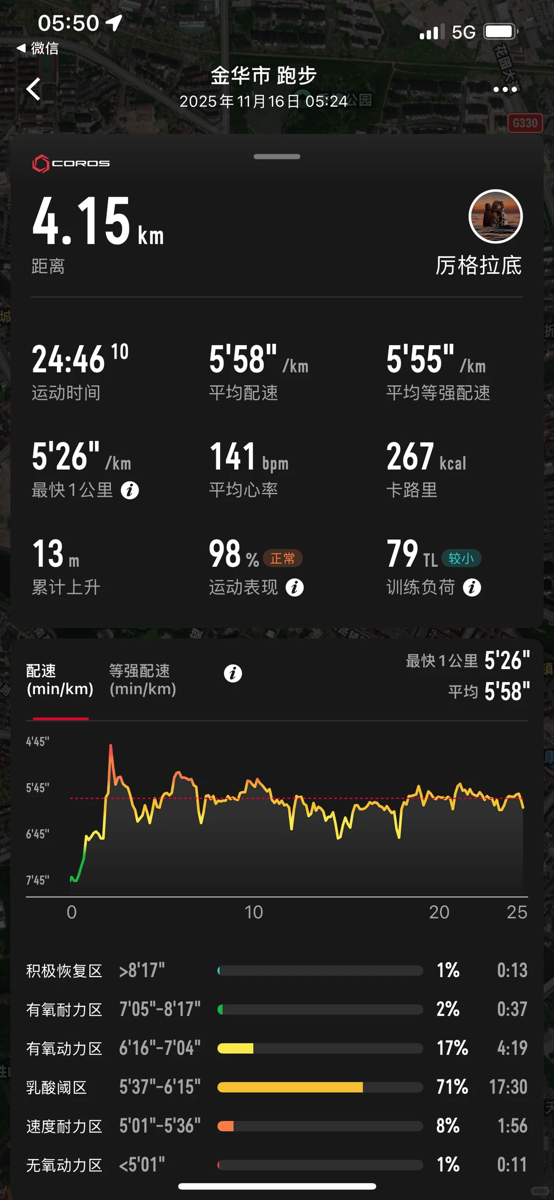 11月16日:4.15km｜月总：55.61km