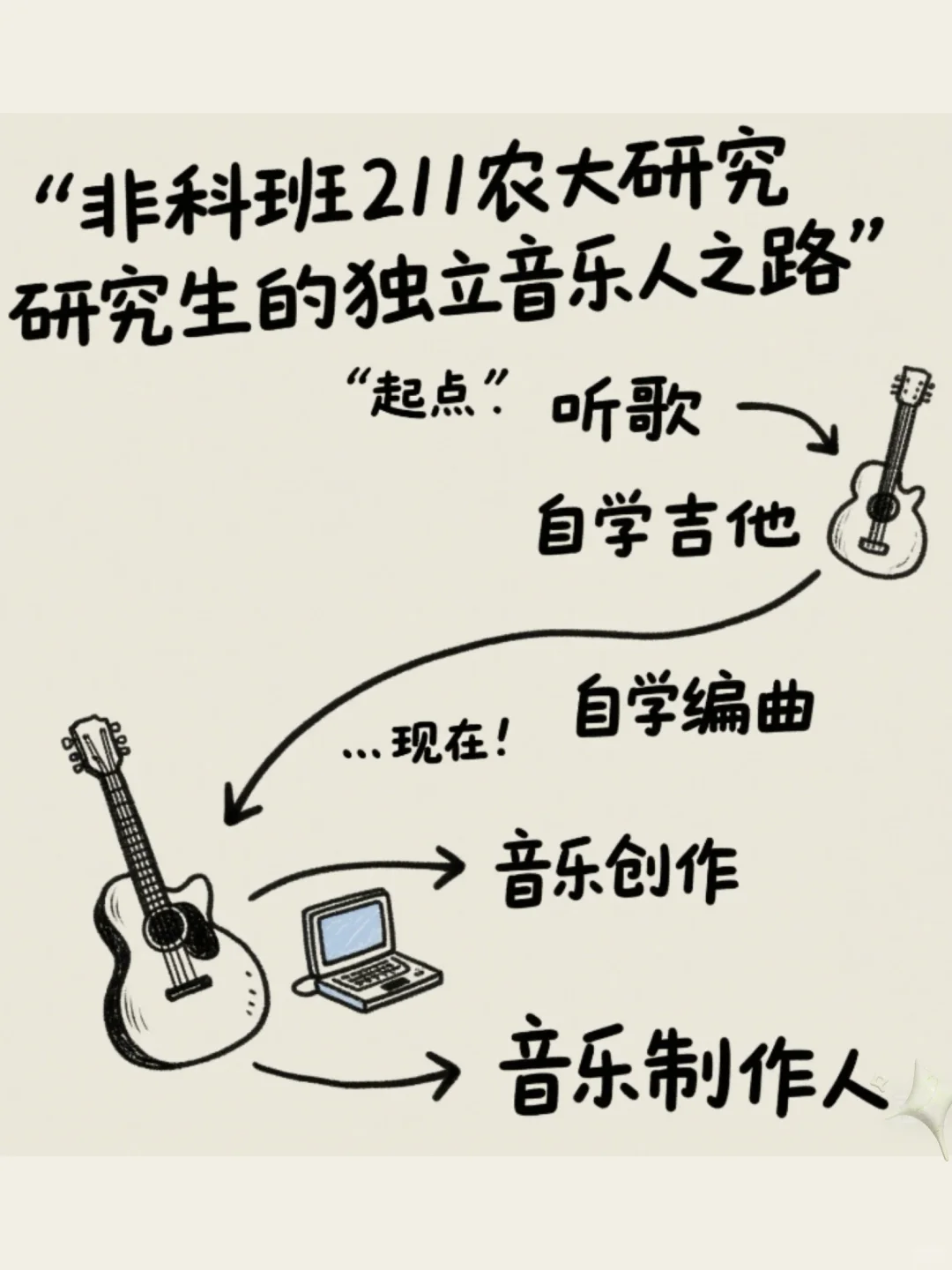 【入坑篇】｜零基础普通人也可以学音乐制作