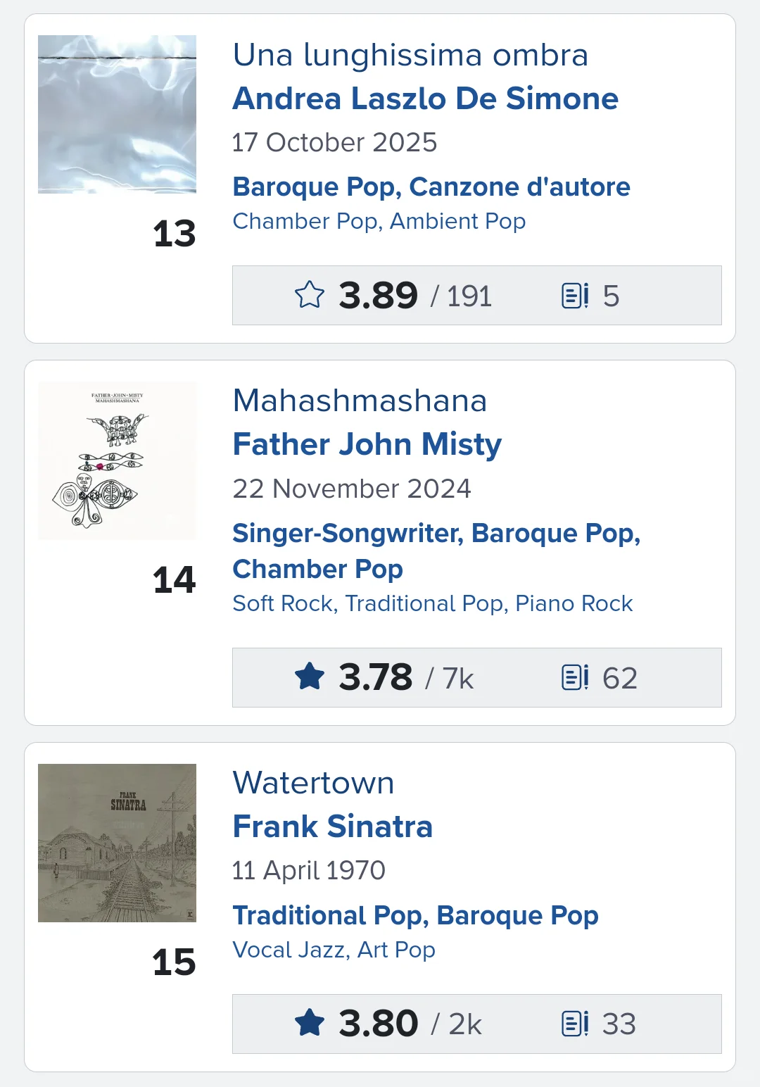 [RYM榜单]巴洛克流行Baroque Pop排名1-30