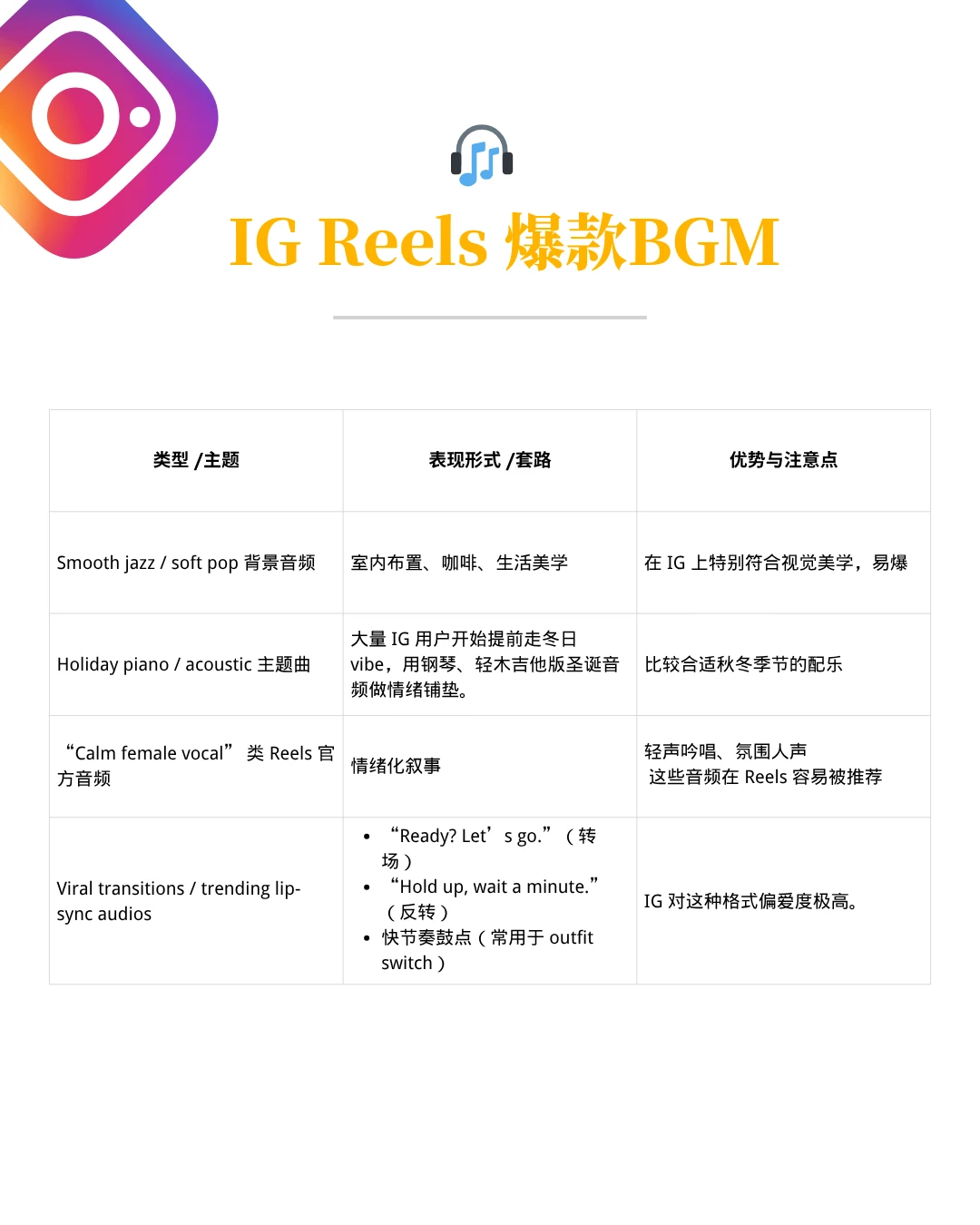 北美11月爆款话题和BGM汇总｜建议收藏