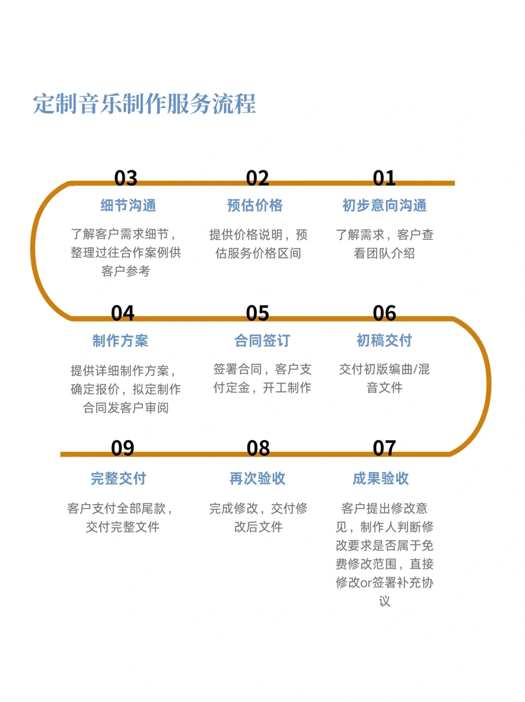坐标西安🌿一名音乐制作人的自我介绍