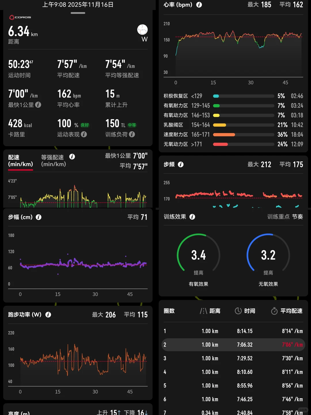 跑步🩵6K 走走停停到达终点🏁也算胜利