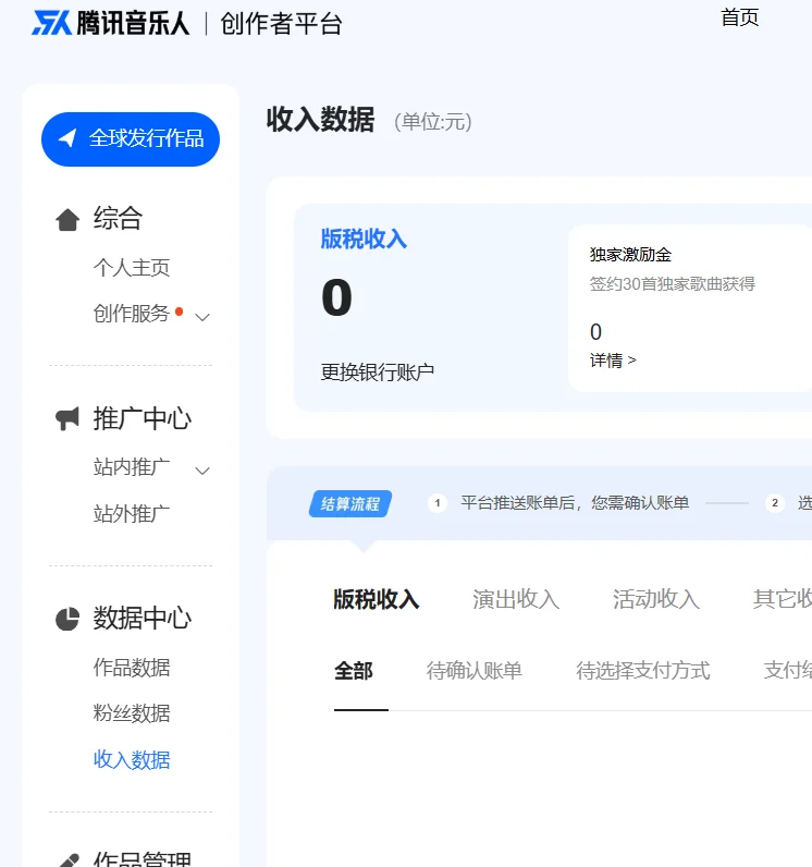 三个音乐平台的收入