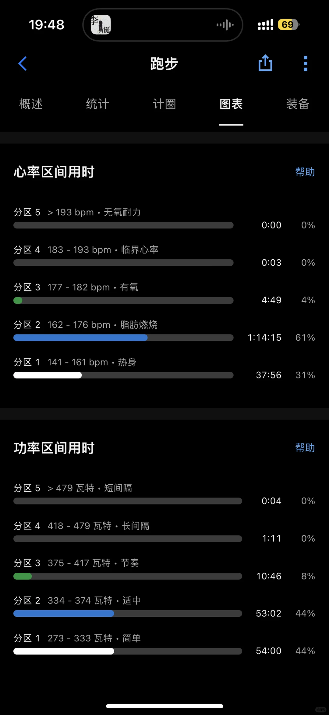趁明天降温前，来个长距离