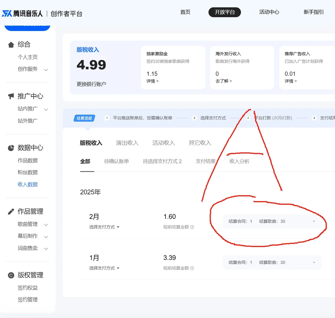腾讯音乐人2月收益，签约30首歌