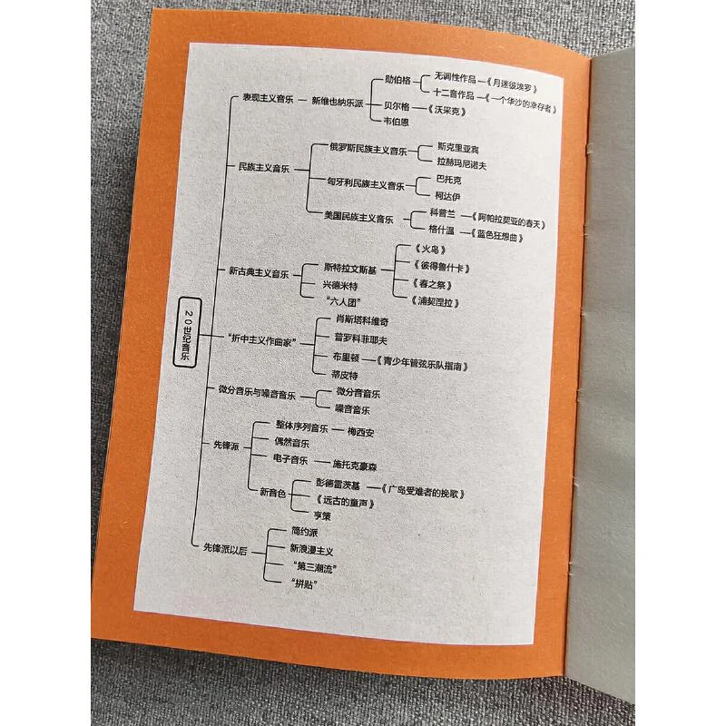 🌊音乐爱好者的宝藏书籍中外音乐史核心