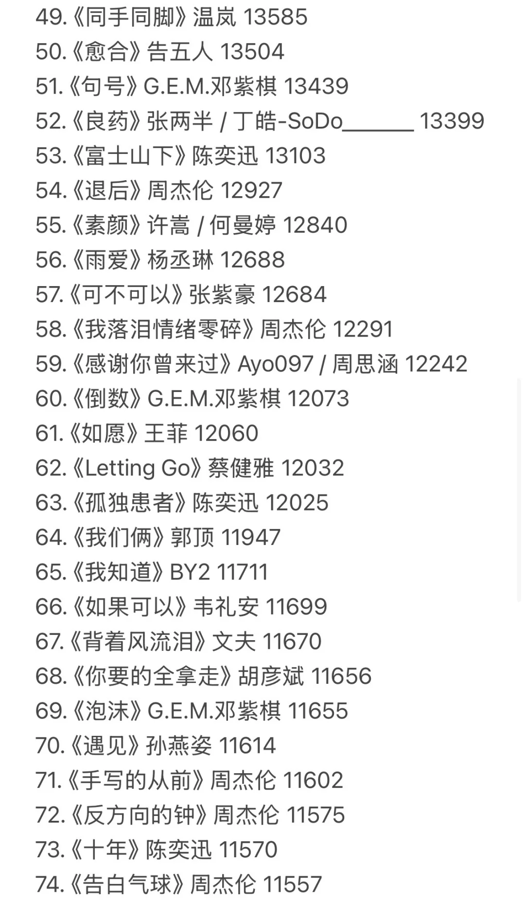 QQ音乐收听人数最多歌曲top100