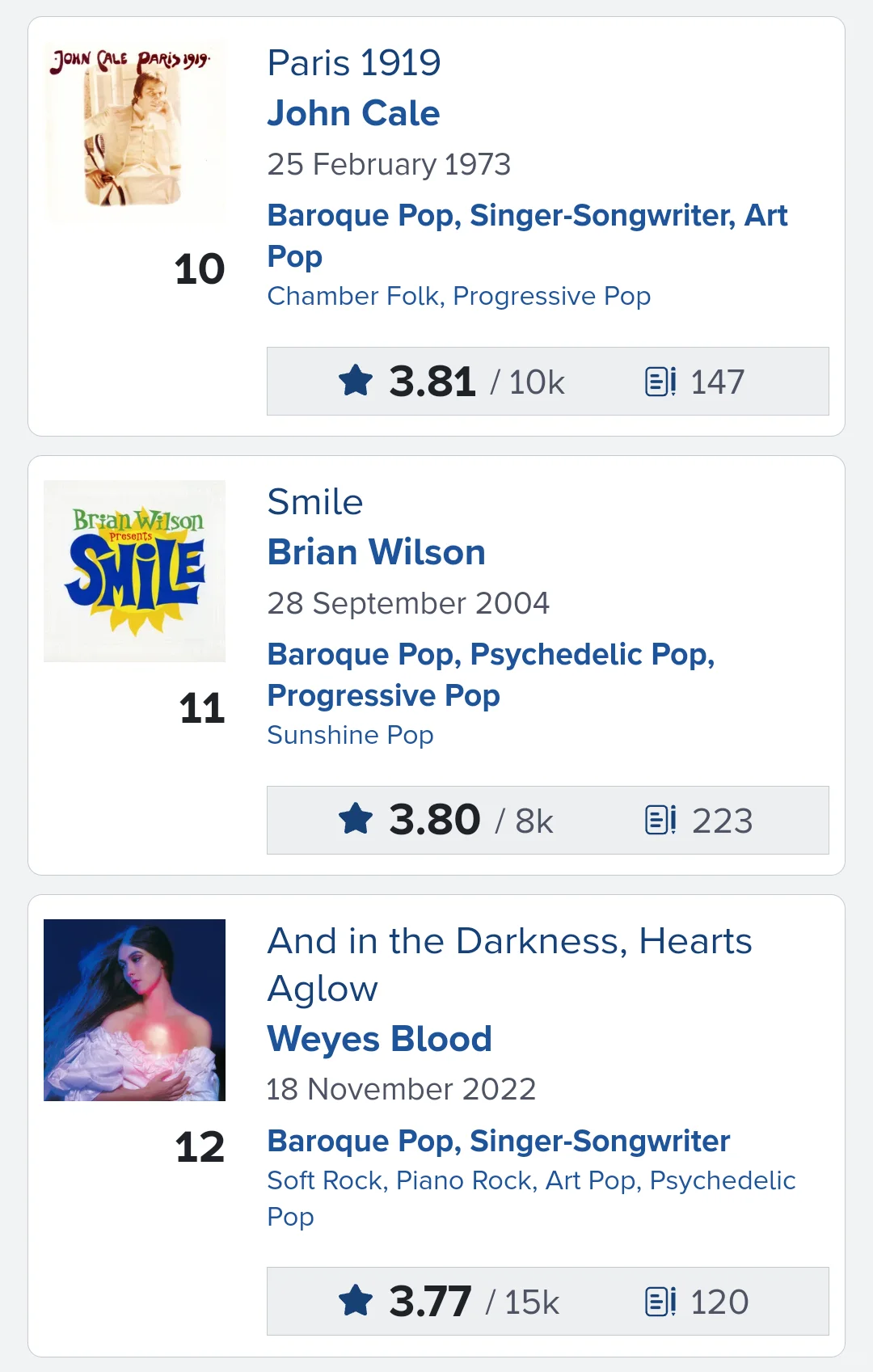 [RYM榜单]巴洛克流行Baroque Pop排名1-30