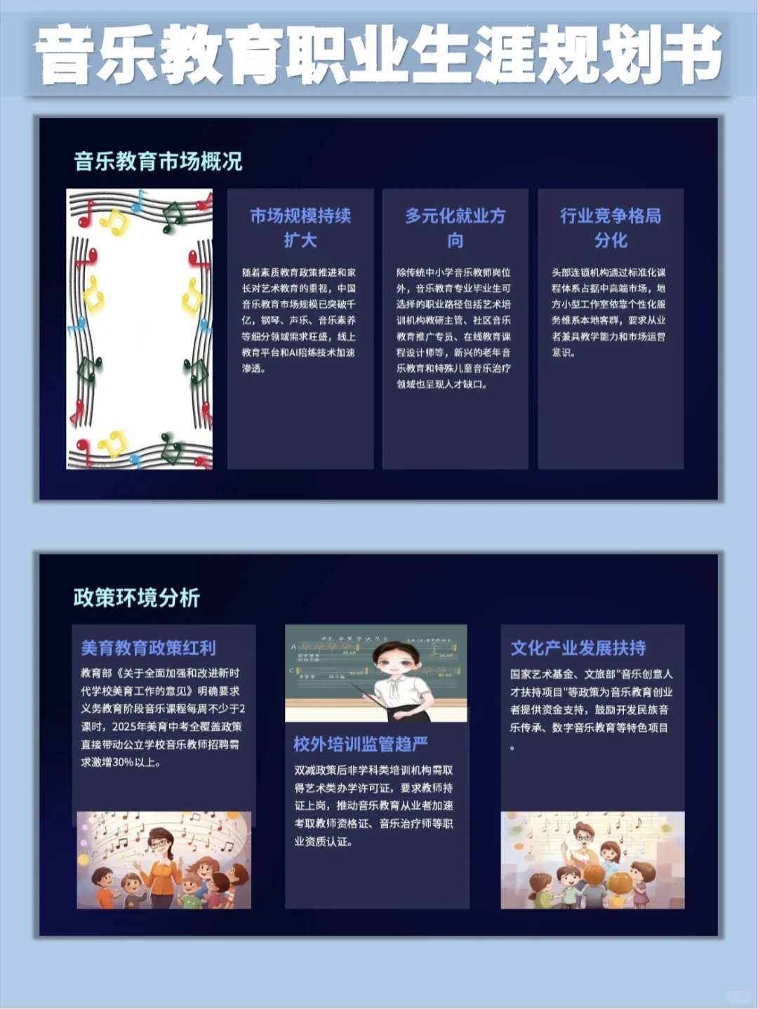 音乐教育大学生职业生涯规划书word➕PPT