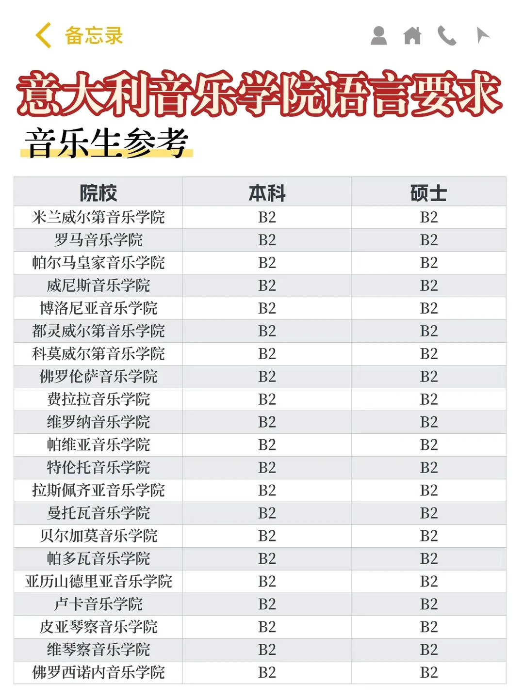 不会吧,不会意语也能去🇮🇹音乐学院吗