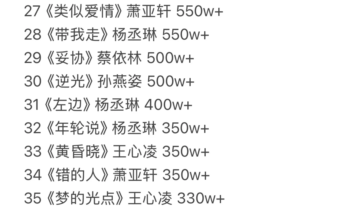 台湾四大三小QQ音乐最高收藏量歌曲