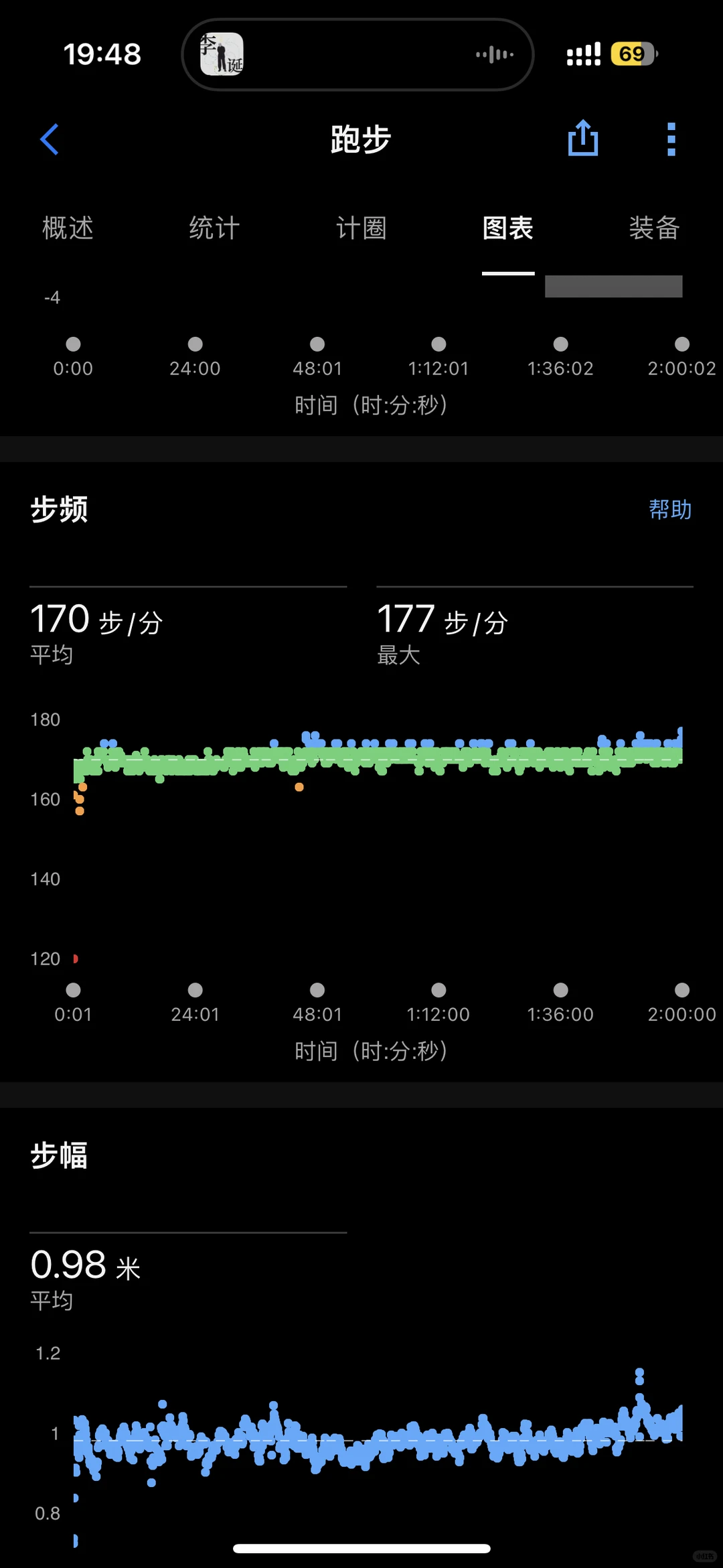 趁明天降温前，来个长距离