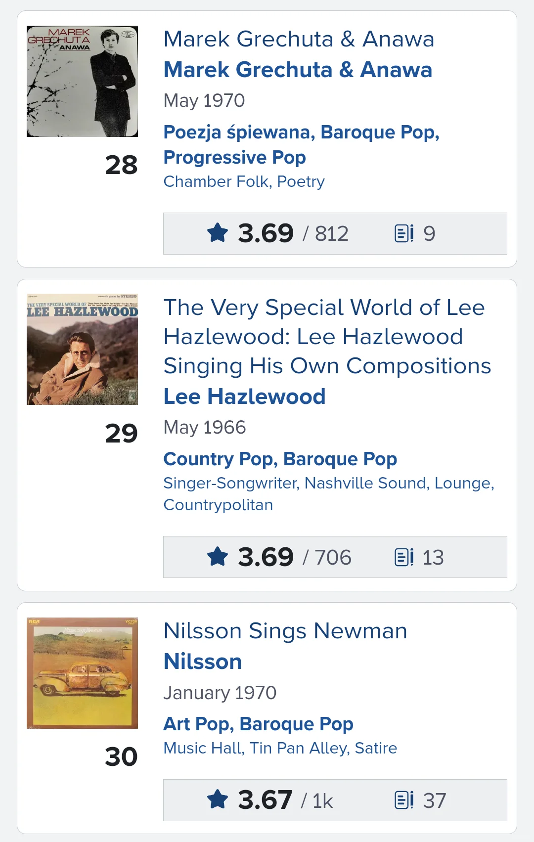 [RYM榜单]巴洛克流行Baroque Pop排名1-30