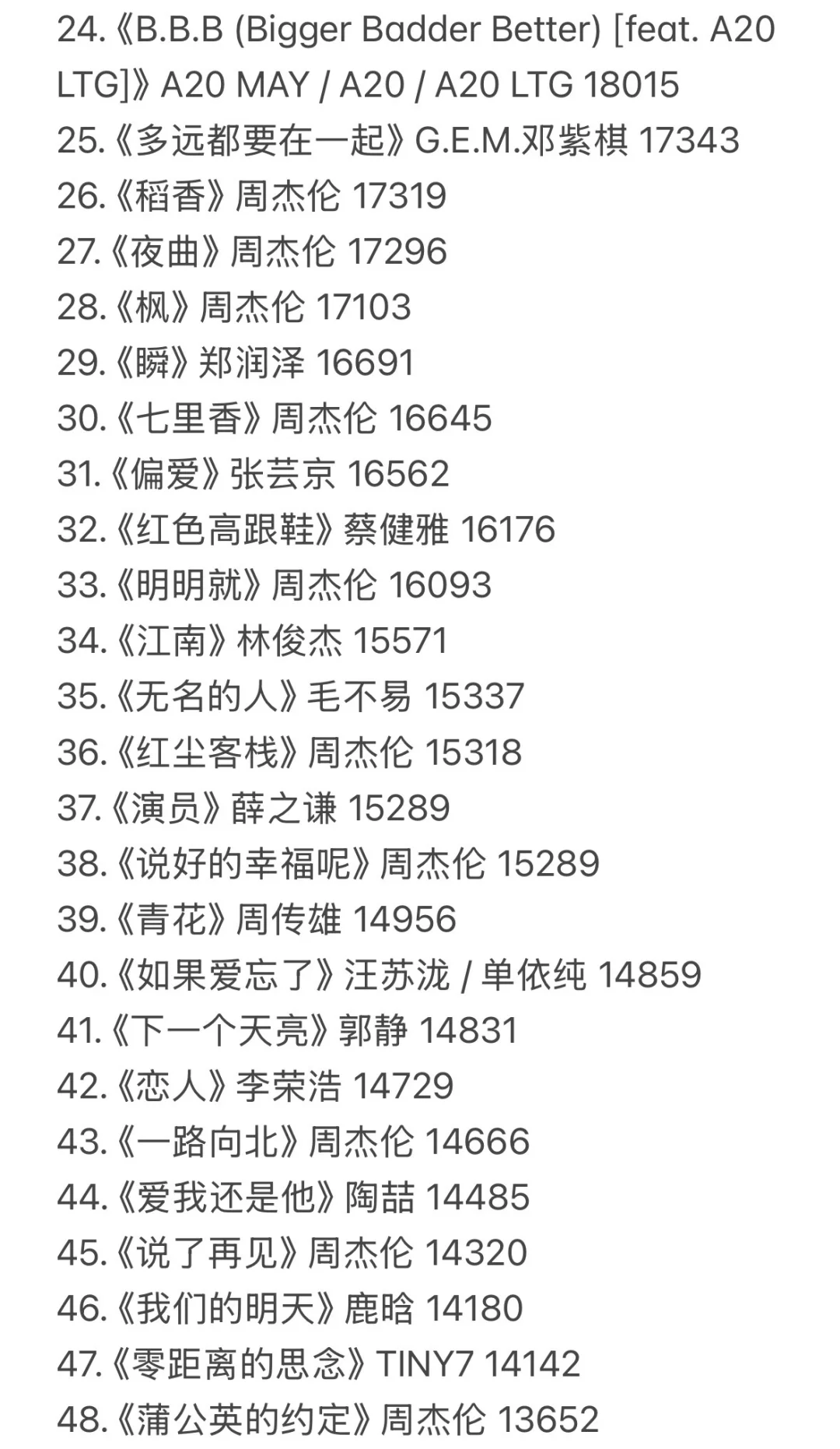 QQ音乐收听人数最多歌曲top100