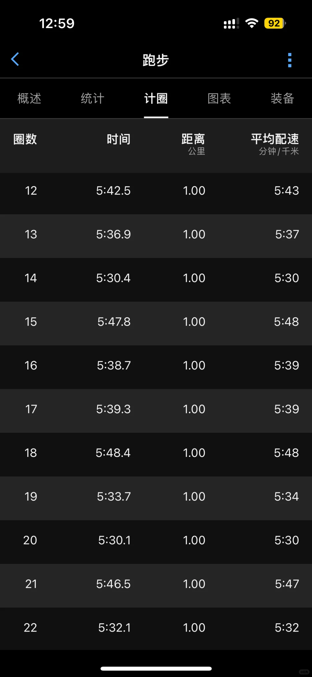 跑步日记 | 32公里·最长拉练完成🏃‍♀️‍➡️
