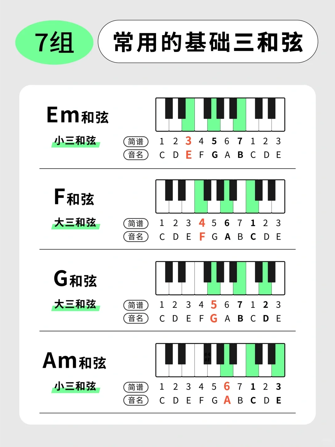 练熟这十七页❗你的钢琴直接起飞🤷‍♂️