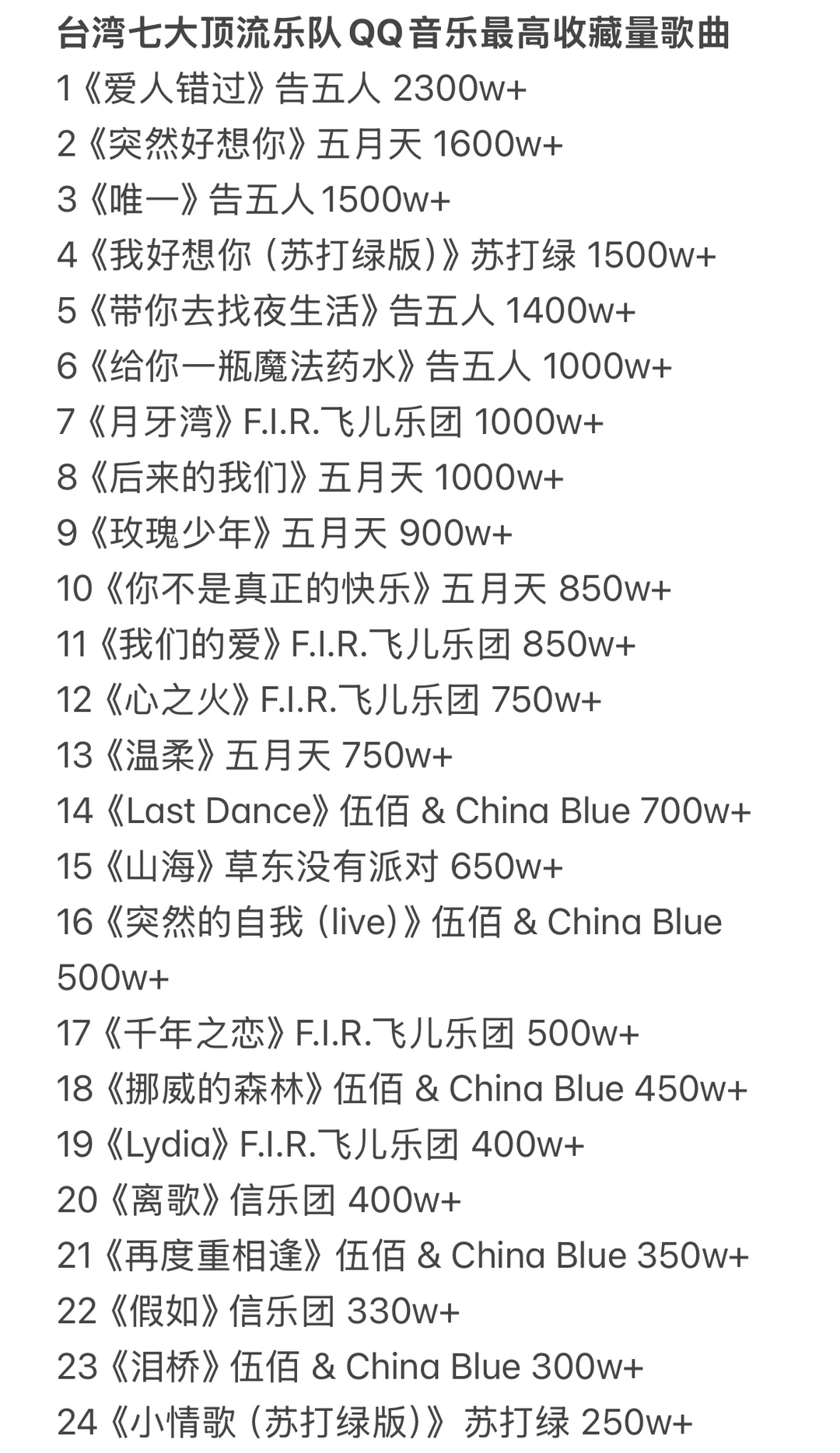 台湾七大顶流乐队QQ音乐最高收藏量歌曲