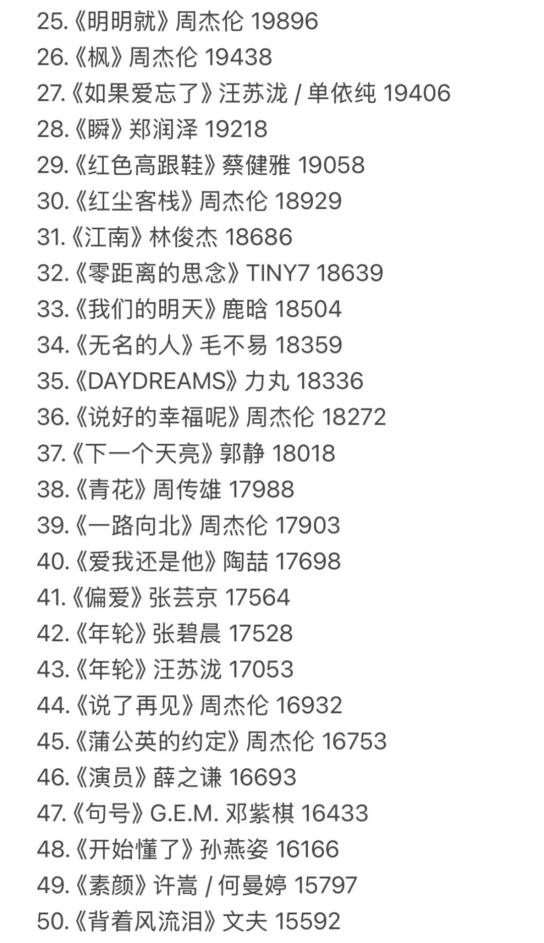 QQ音乐热度最高歌曲top100