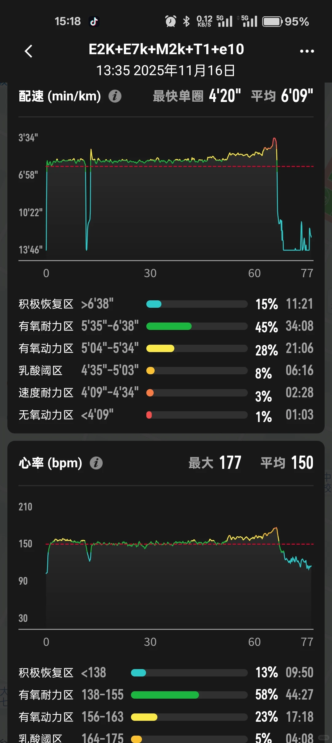 10km46min计划-E2K+E7K+M2K+T1