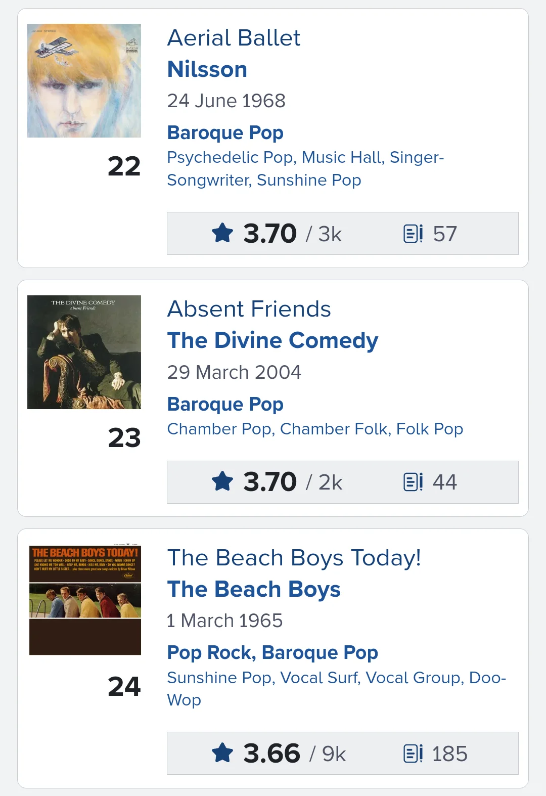 [RYM榜单]巴洛克流行Baroque Pop排名1-30