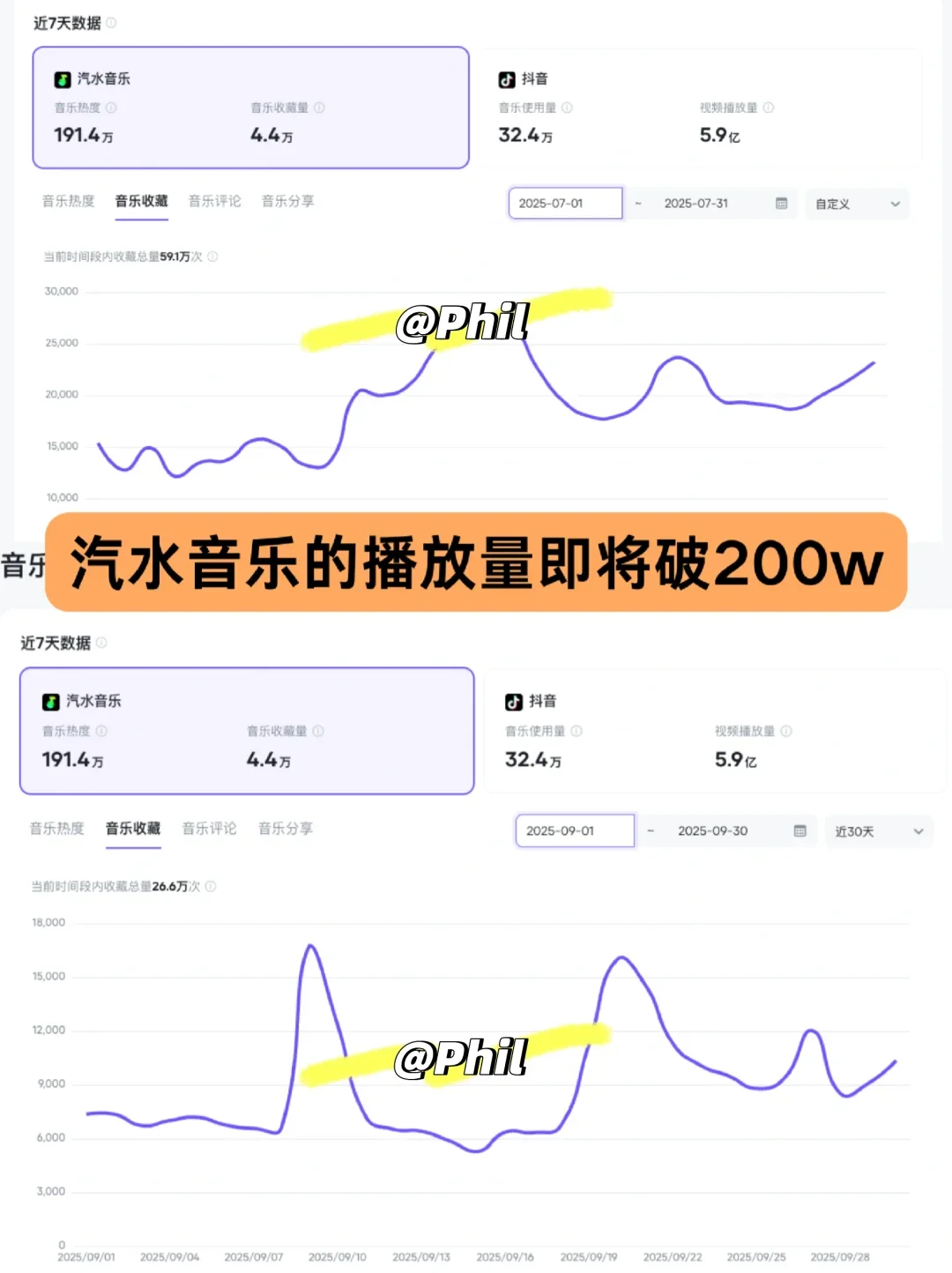 31岁，靠做音乐两个月成功了！！