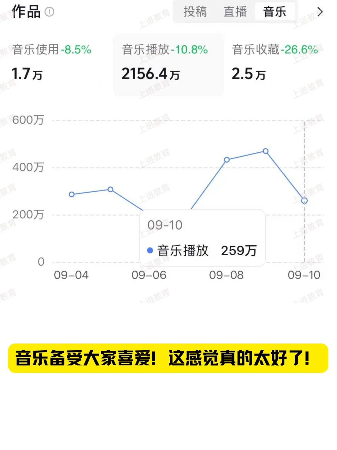 不敢信！用suno写歌，7首都…！